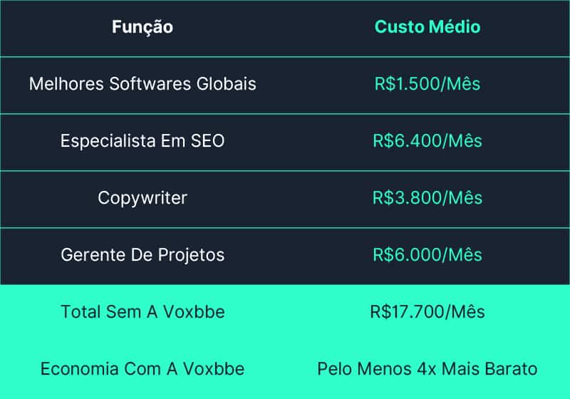 Uma tabela com preços diferentes para serviços diferentes.
